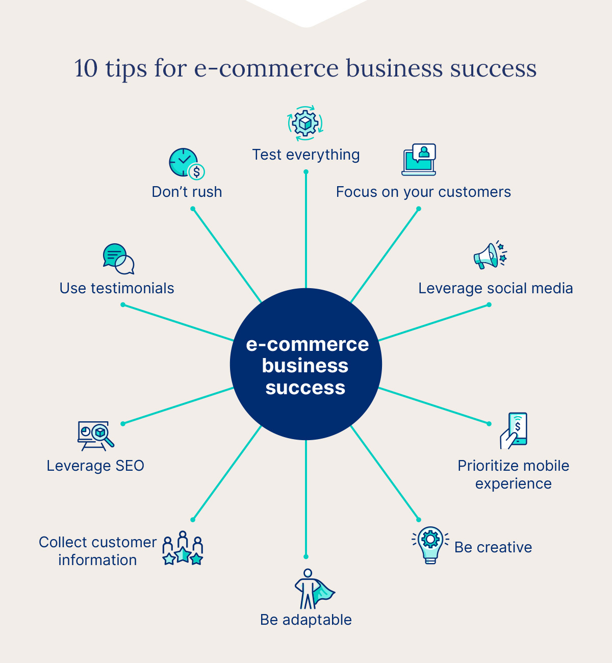 Graphic showing 10 tips for being successful when starting an e-commerce business. 