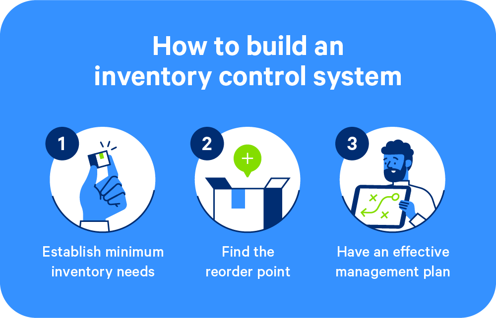 The three steps to building an inventory control system