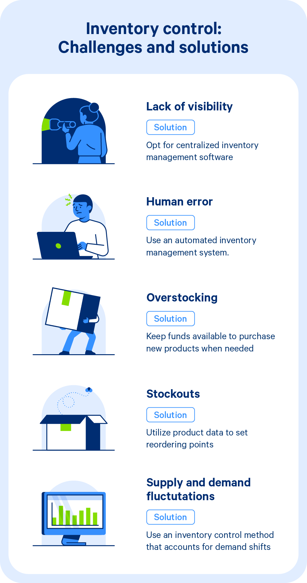 Inventory control challenges and solutions for each