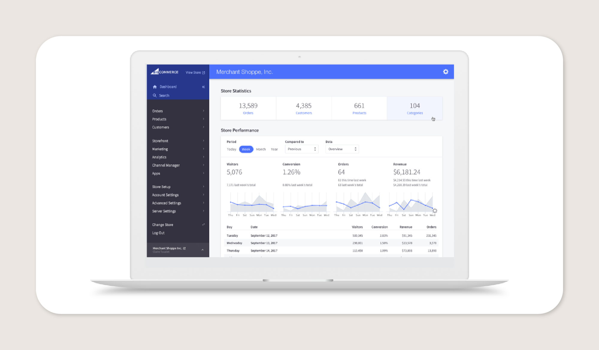 Screenshot of BigCommerce’s dashboard