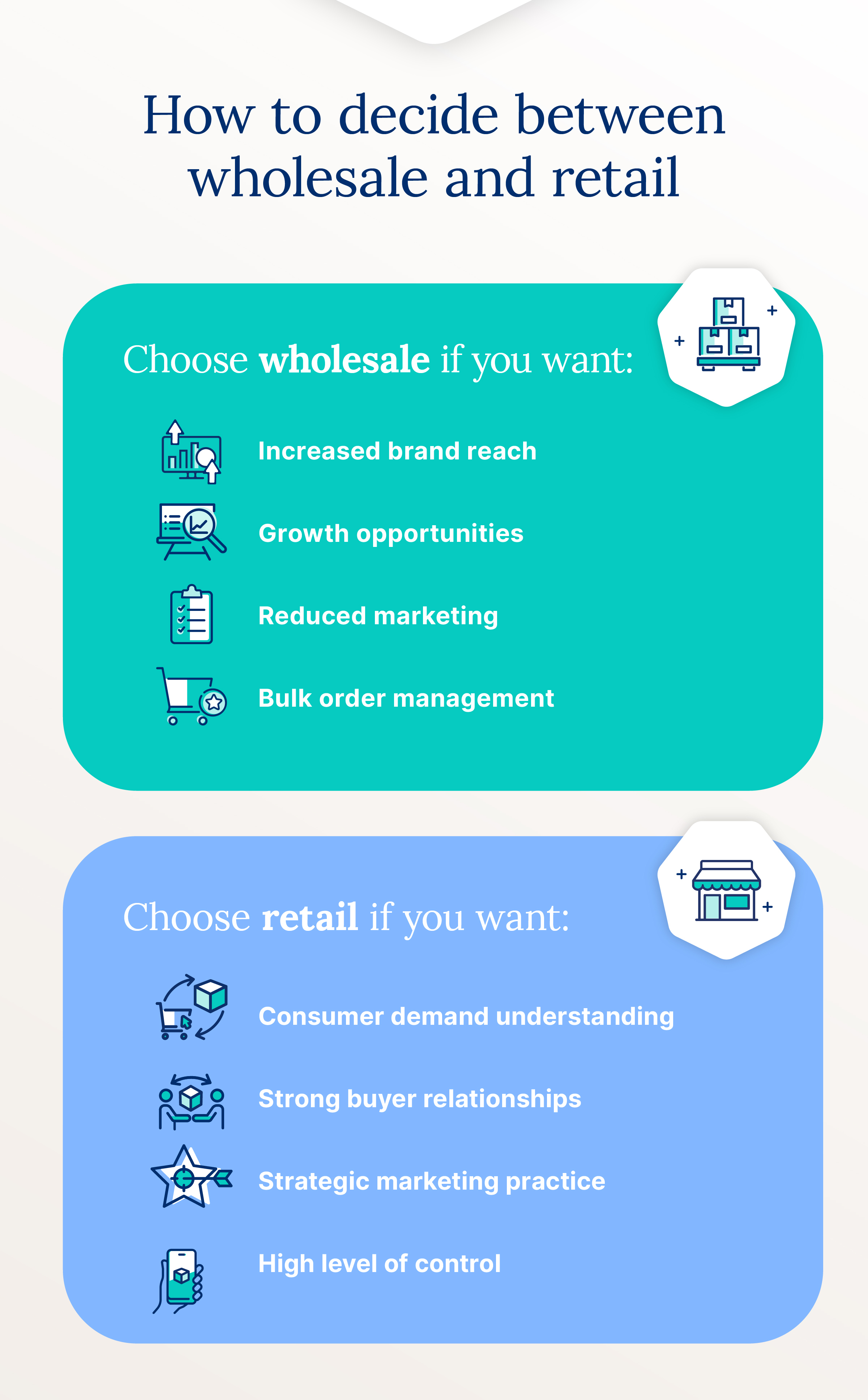 Image showing how to choose between wholesale and retail