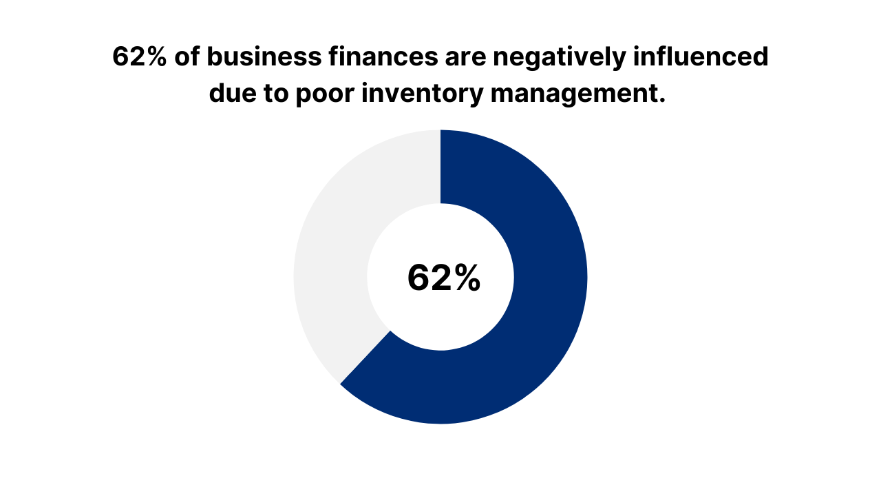 Stat on negative inventory management